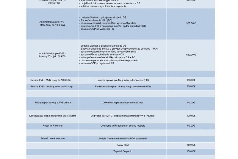 Obrazky v stranke Obrazky v stranke