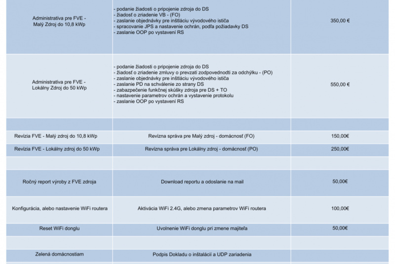 Obrazky v stranke Obrazky v stranke